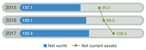 Balance-sheet Balance-sheet