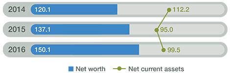 Balance-sheet Balance-sheet