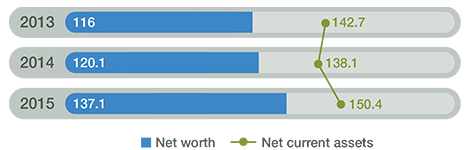 Balance-sheet Balance-sheet