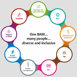 How this year’s unprecedented events have led BAM's Jason Reed to further evaluate his attitudes towards diversity and inclusion